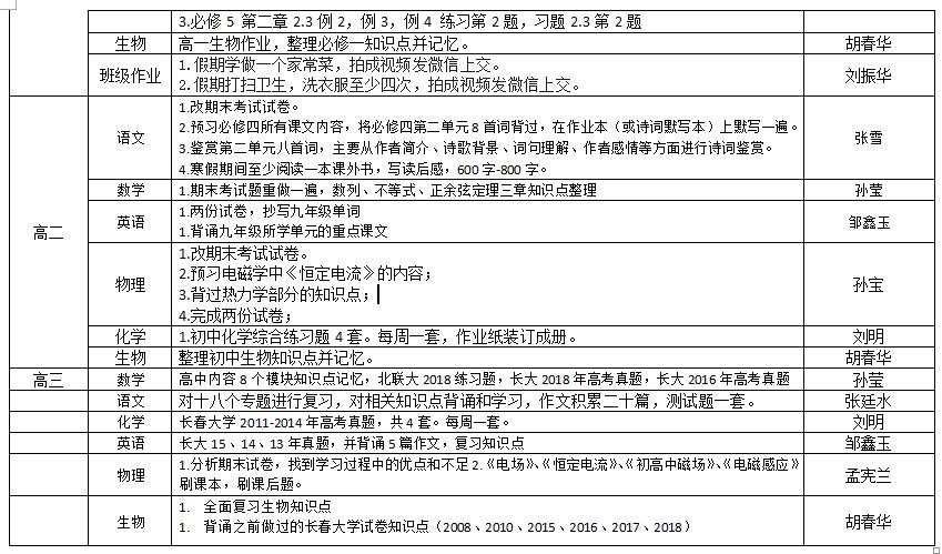 視障教育部2018——2019學(xué)年度第一學(xué)期寒假作業(yè)布置情況統(tǒng)計(jì)表