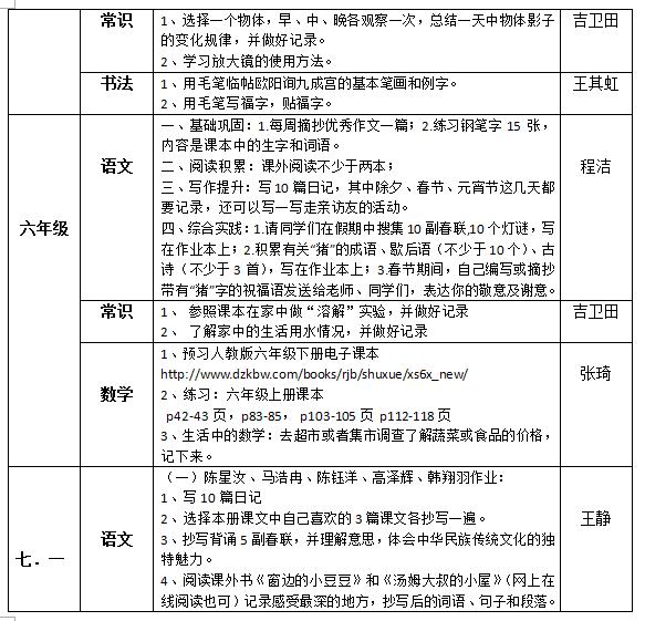 聽障教育部2018—2019學(xué)年度第一學(xué)期寒假作業(yè)布置情況統(tǒng)計表