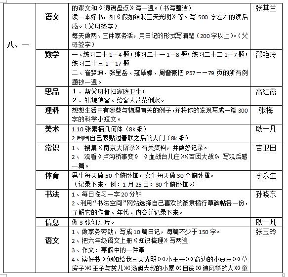 聽障教育部2018—2019學(xué)年度第一學(xué)期寒假作業(yè)布置情況統(tǒng)計表