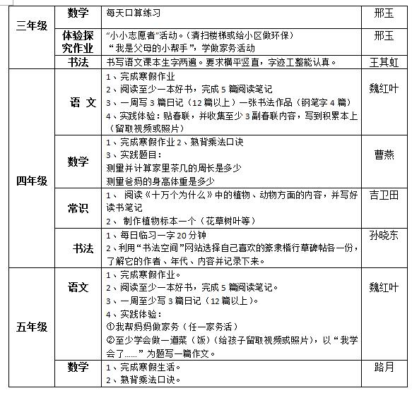 聽障教育部2018—2019學(xué)年度第一學(xué)期寒假作業(yè)布置情況統(tǒng)計表