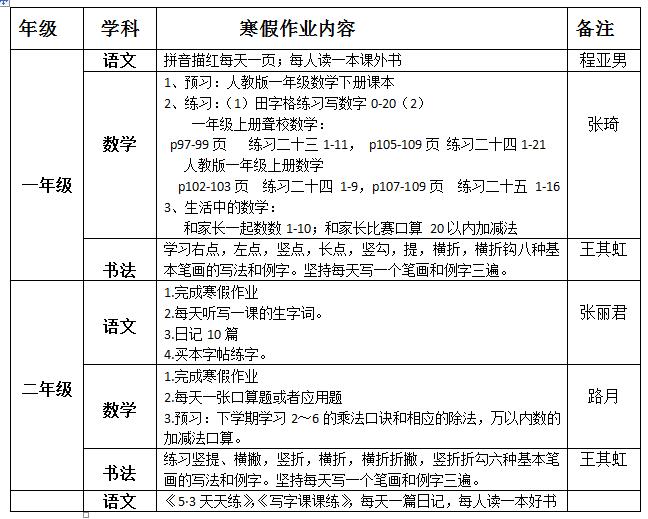 聽障教育部2018—2019學(xué)年度第一學(xué)期寒假作業(yè)布置情況統(tǒng)計表