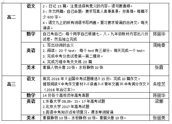 聽障教育部2018—2019學(xué)年度第一學(xué)期寒假作業(yè)布置情況統(tǒng)計表