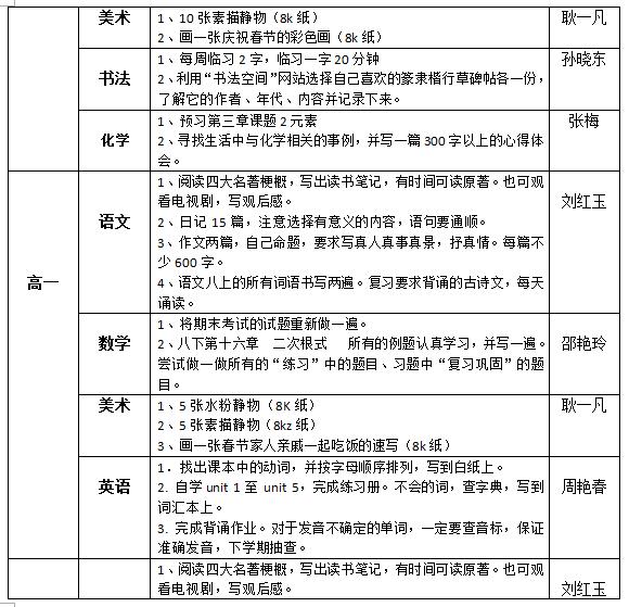 聽障教育部2018—2019學(xué)年度第一學(xué)期寒假作業(yè)布置情況統(tǒng)計表