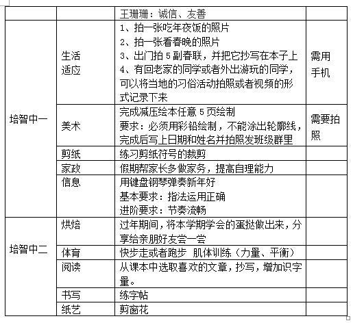 職業(yè)教育部2018—2019學(xué)年度第一學(xué)期寒假作業(yè)統(tǒng)計表