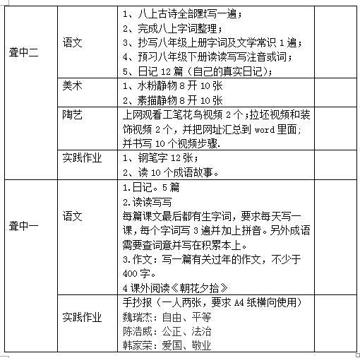 職業(yè)教育部2018—2019學(xué)年度第一學(xué)期寒假作業(yè)統(tǒng)計表