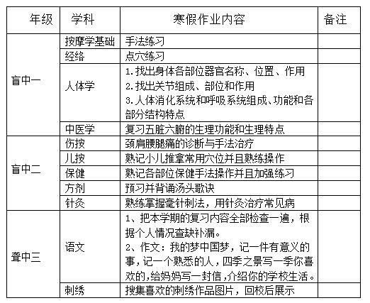 職業(yè)教育部2018—2019學(xué)年度第一學(xué)期寒假作業(yè)統(tǒng)計表