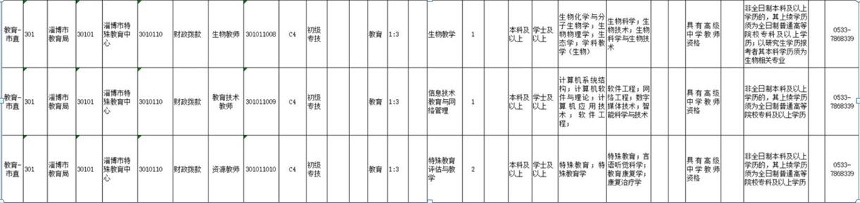 [校園招聘]淄博市特殊教育中心2019年公開招聘教師公告