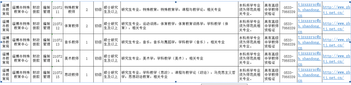 淄博市特殊教育中心招聘緊缺人才公告